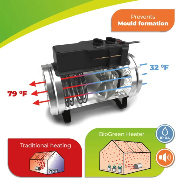 BioGreen Phoenix Greenhouse Heater